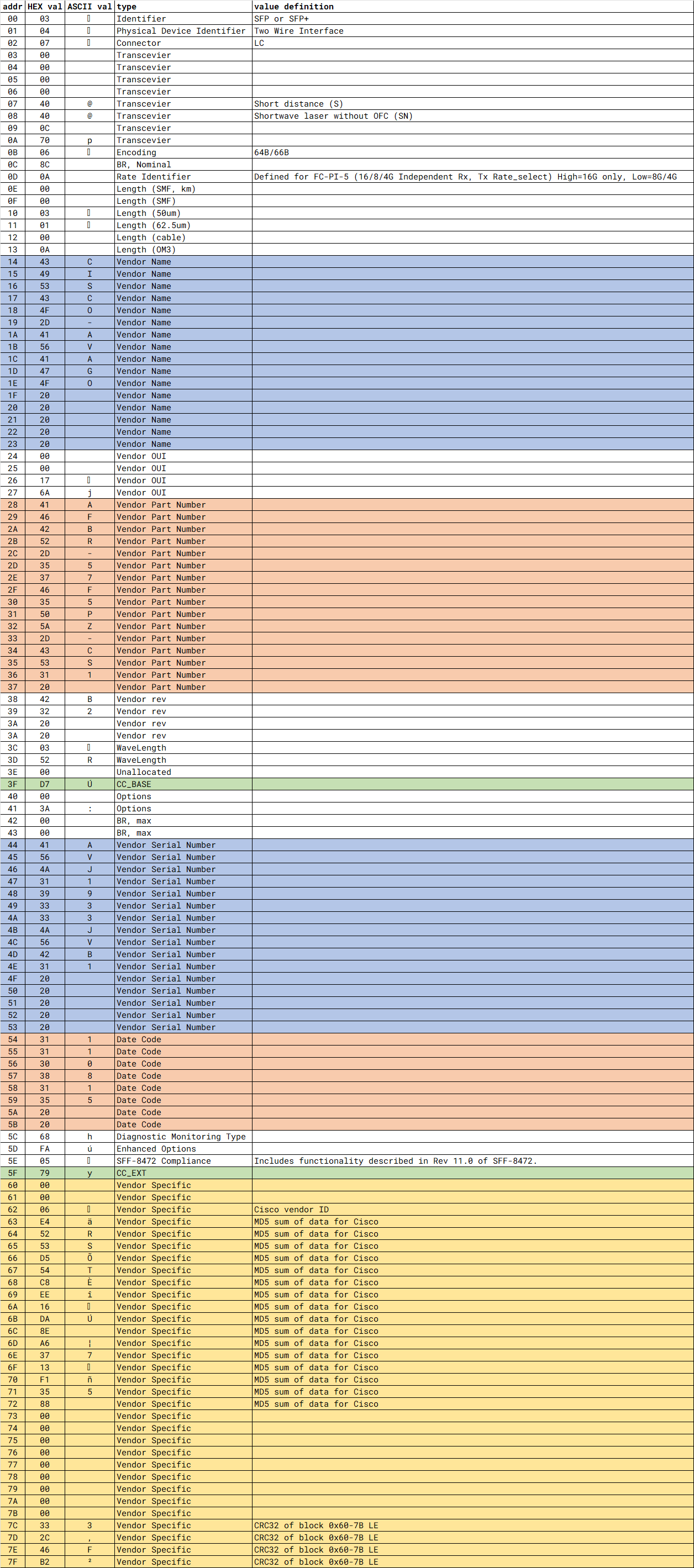 cisco-fw-tabledata.png