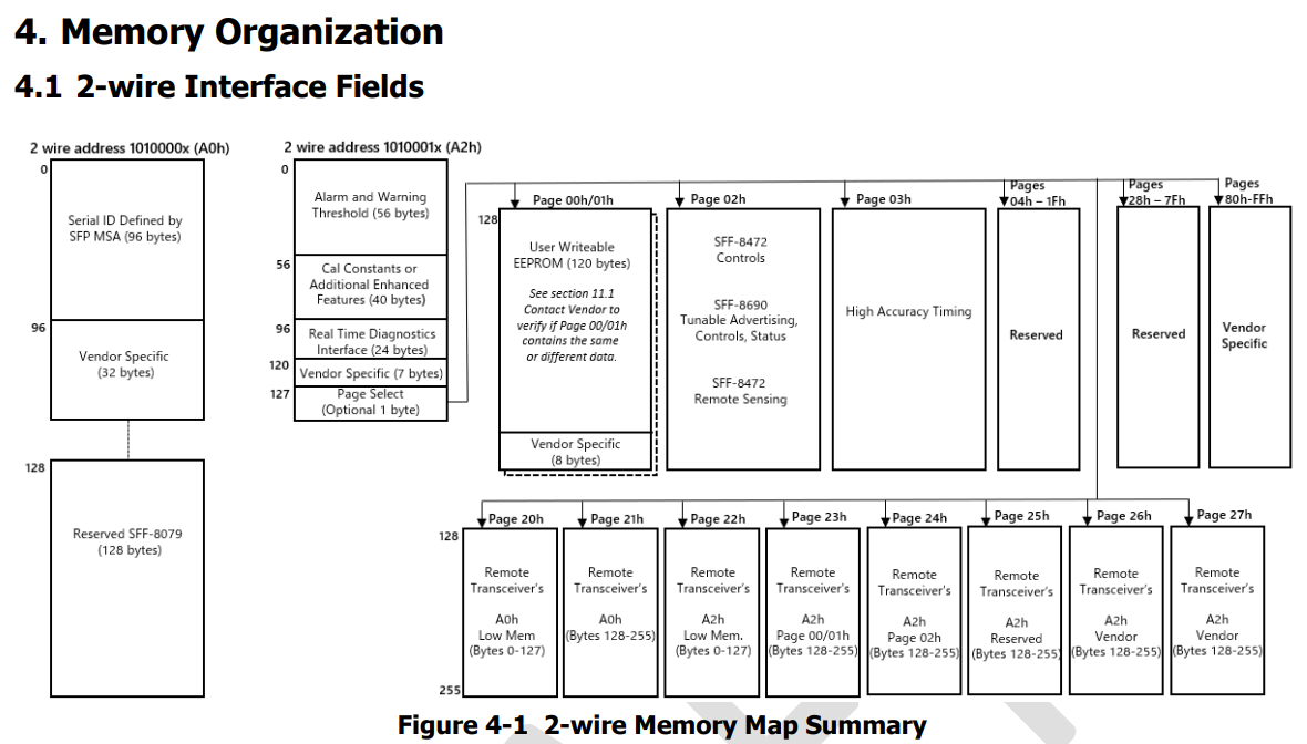 sfp-memory.png