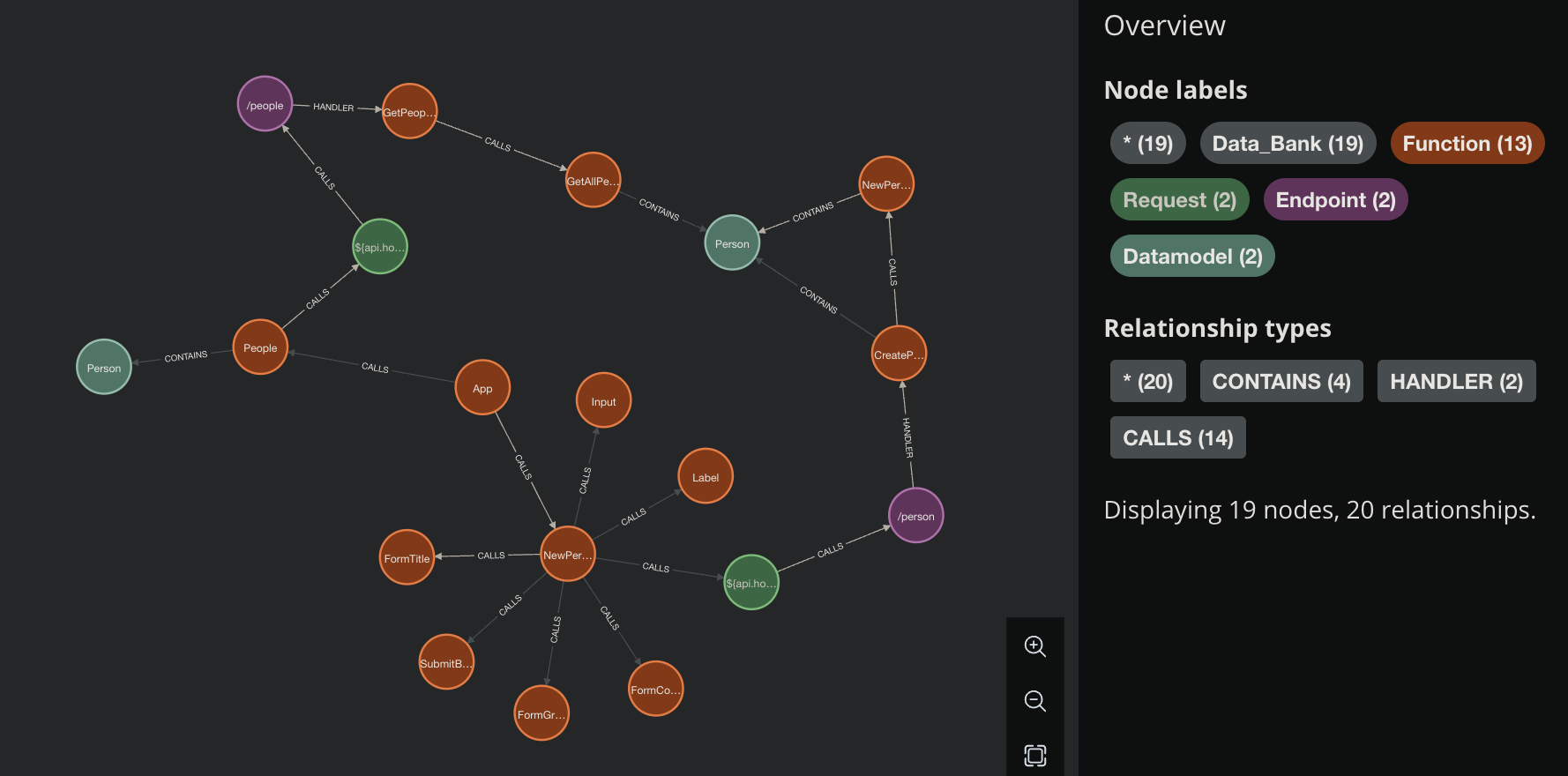Neo4j Graph