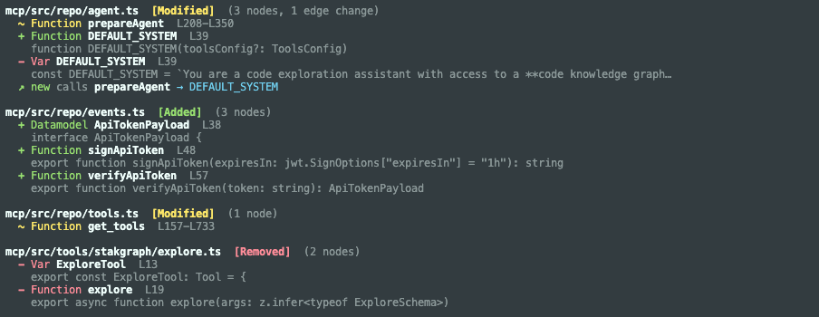 stakgraph changes diff output