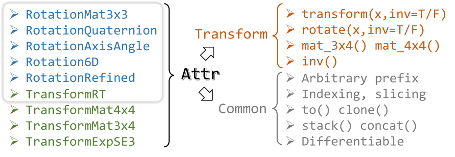 attr_transform