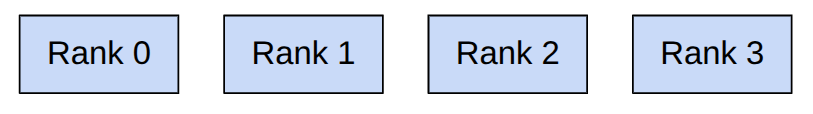 Ranks and world size