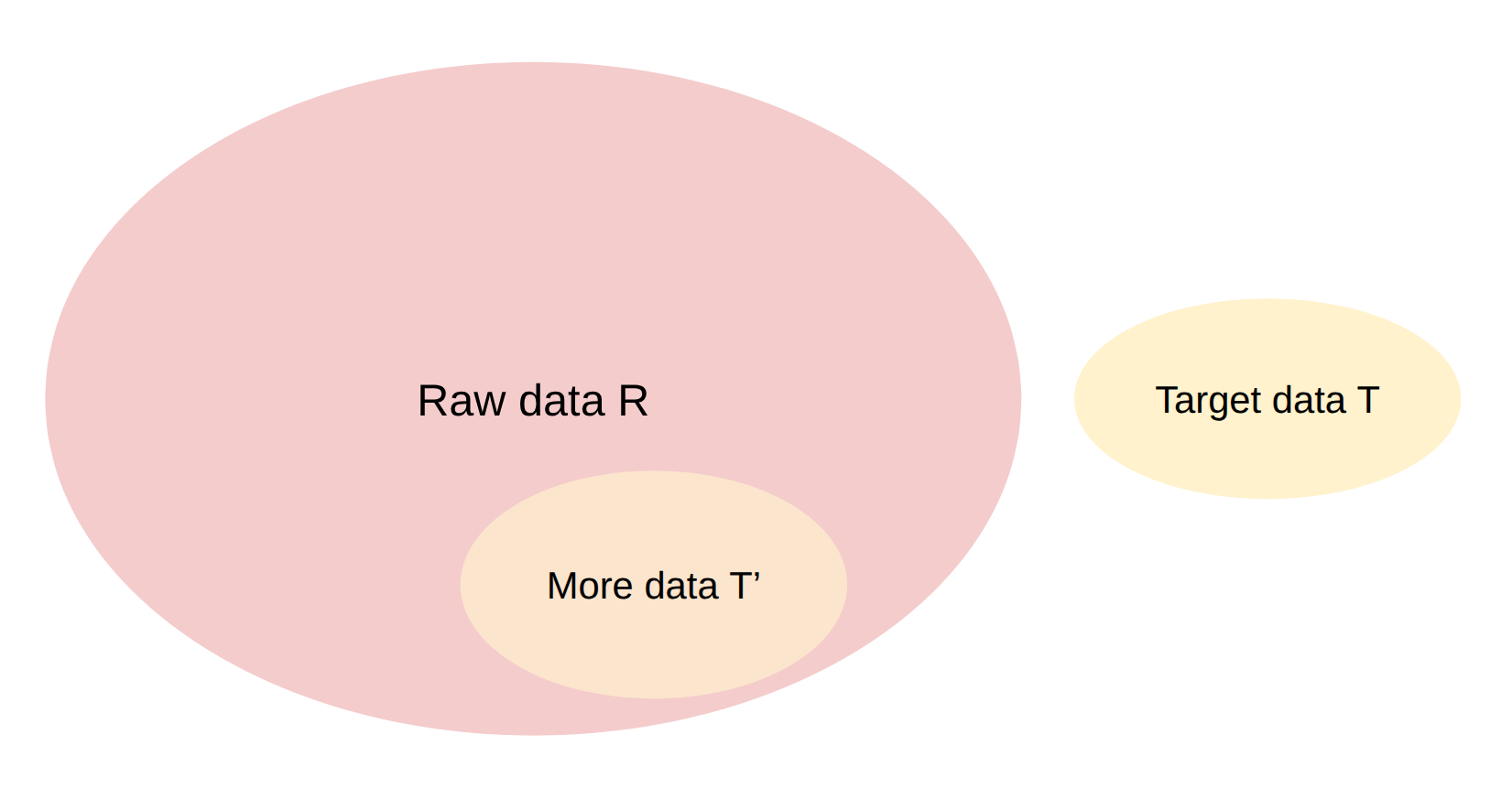 Target vs raw filtering schema