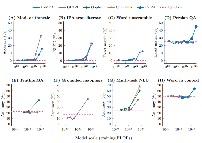 Emergence plot