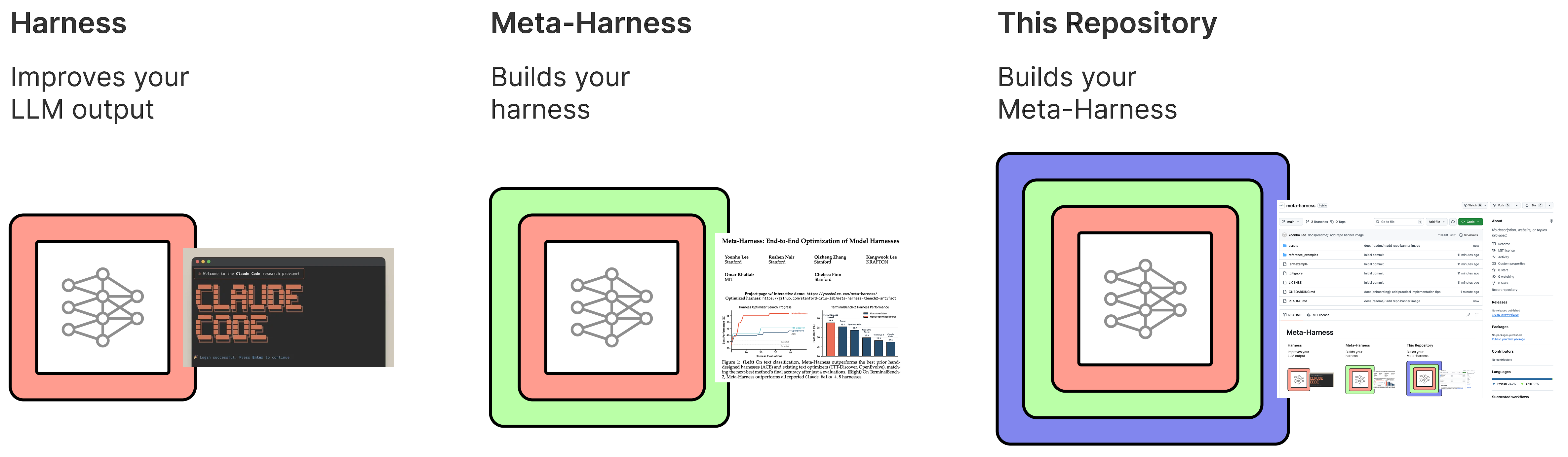 stanford-iris-lab/meta-harness cover