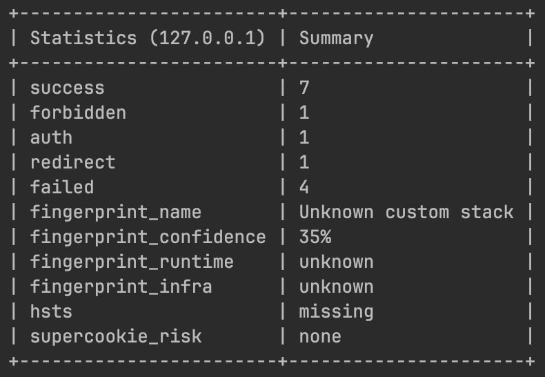 OpenDoor baseline result buckets