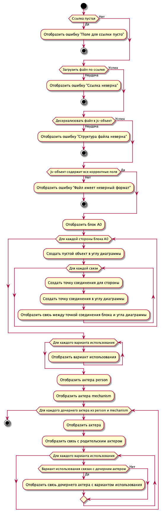 Uml Activity