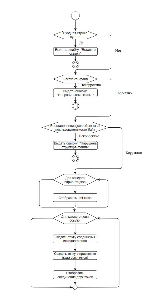 Uml Activity