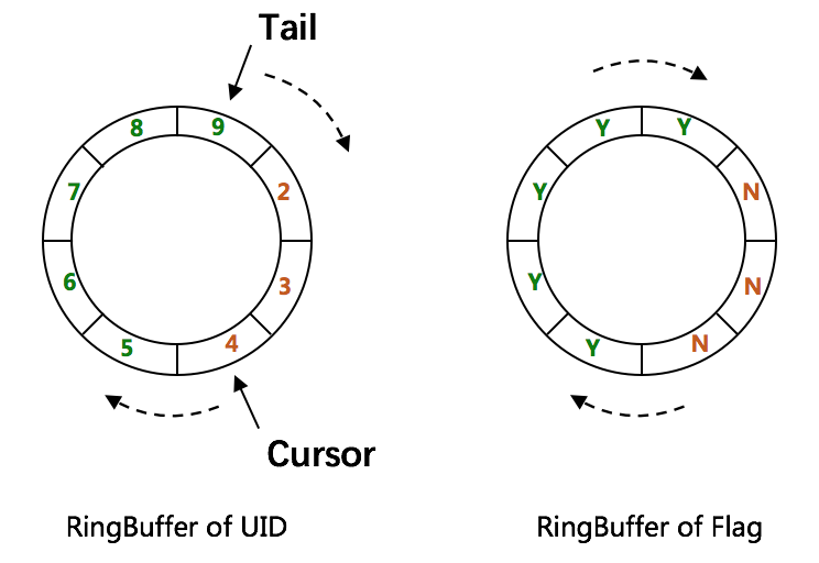 RingBuffer