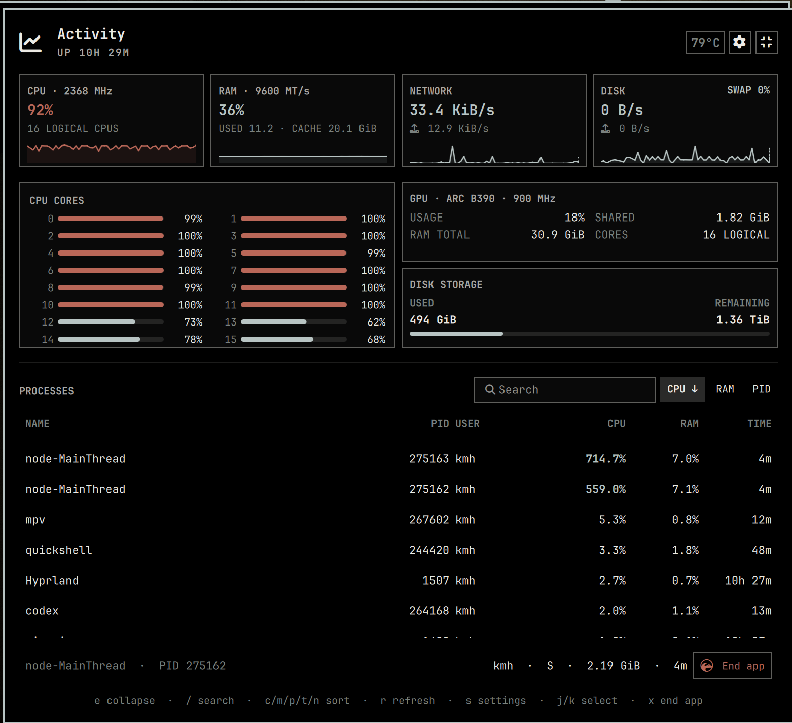 Expanded Activity Monitor panel with live resource and process data
