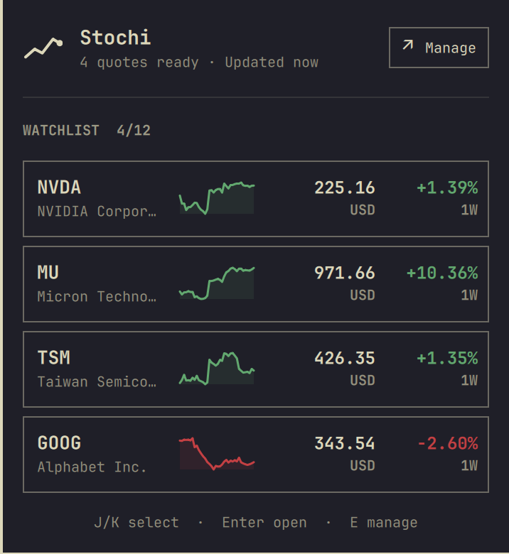 Stochi's compact stock watchlist