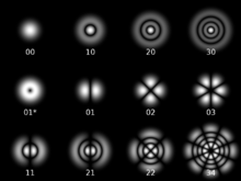 Cylindrical transverse mode patterns TEM(pl)