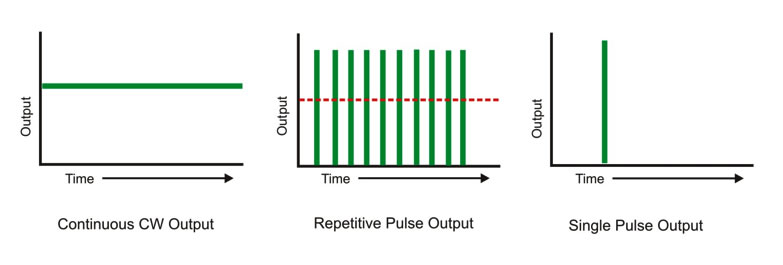 Pulsed-Lasers