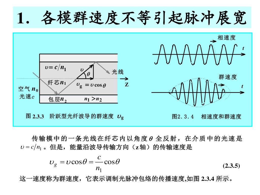 PPT - 第二章光纤PowerPoint Presentation, free download - ID:5736800