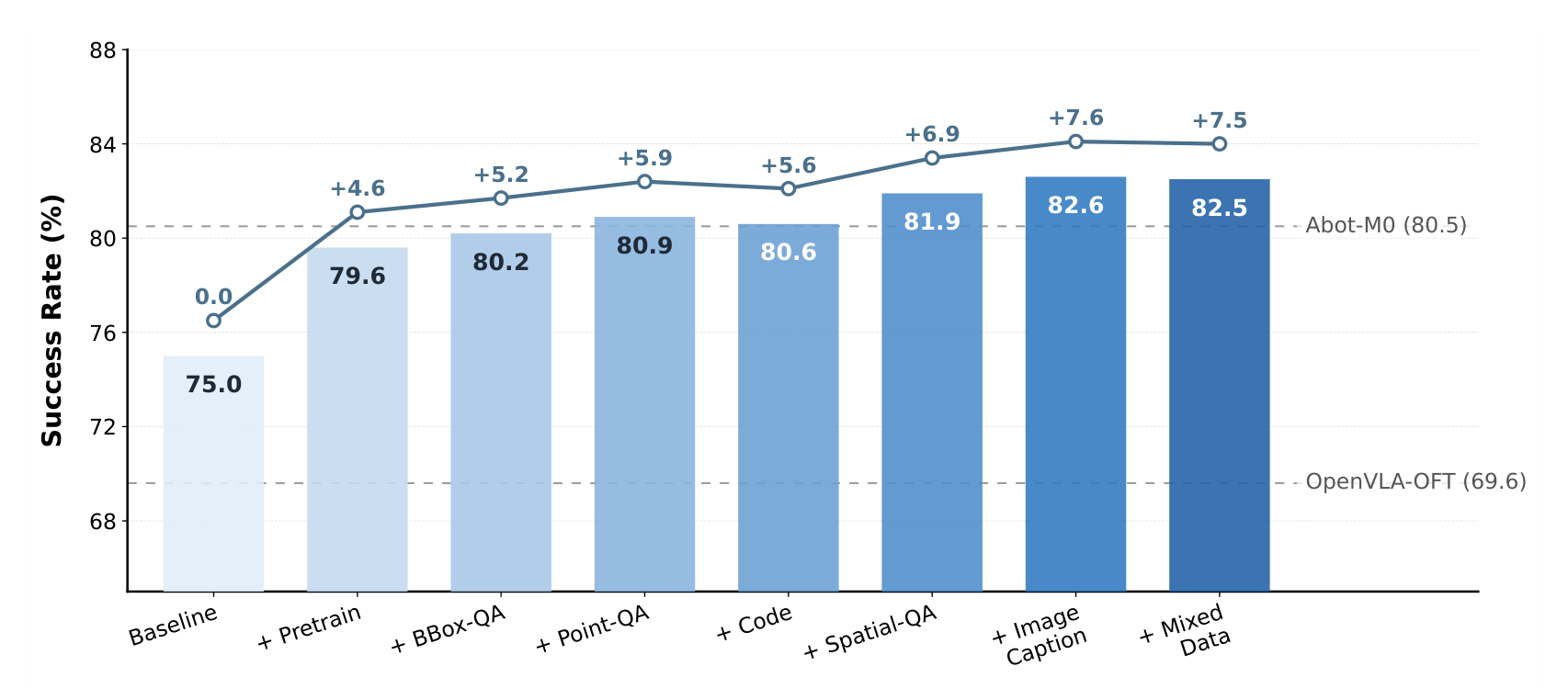 Effect of auxiliary co-training data