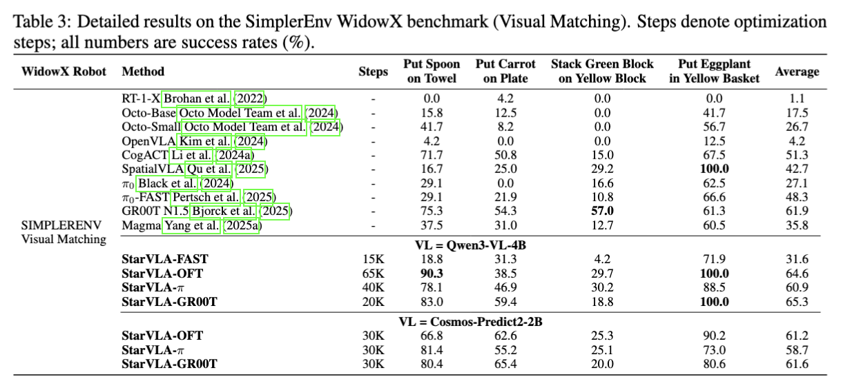 SimplerEnv modules