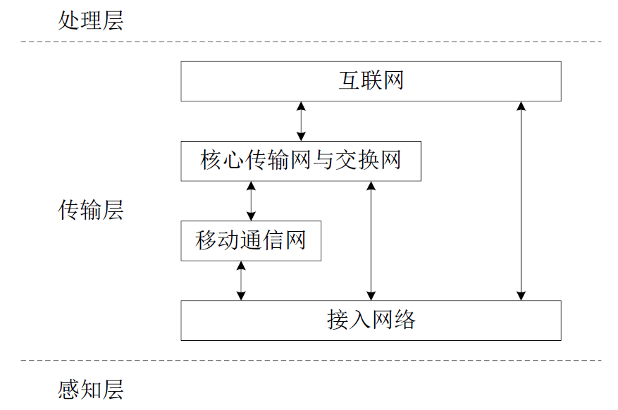 图8-1