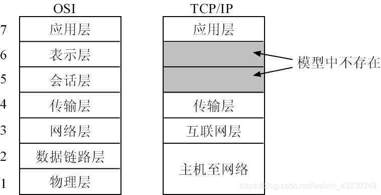 无线网复习（五）：城域网和广域网