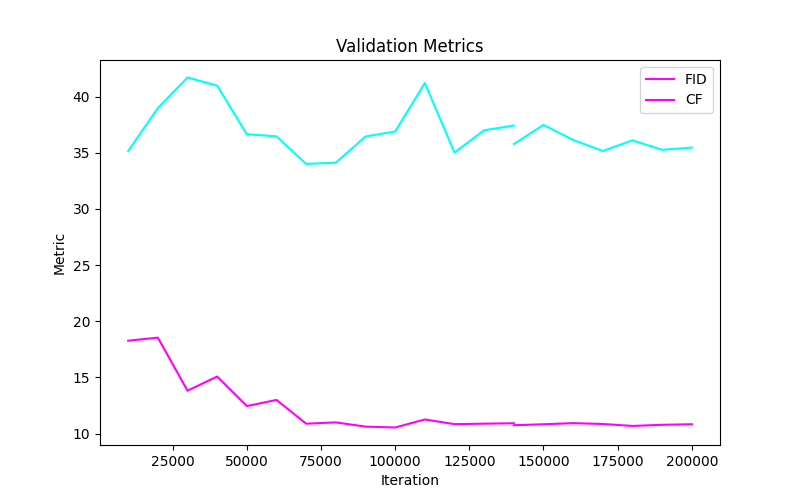 Validation Metrics