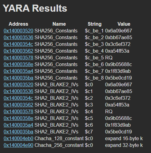 yara_results