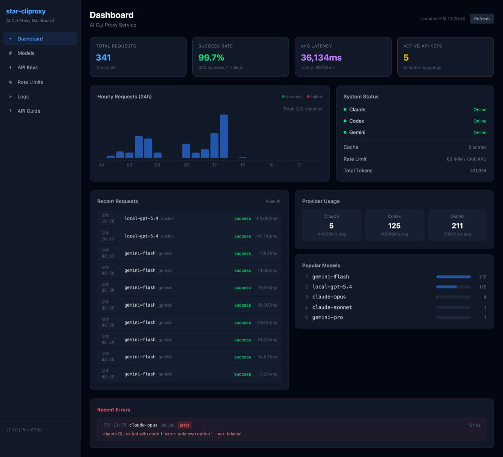 Dashboard