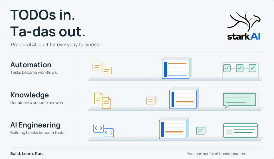 stark AI — TODOs in. Ta-das out. Automation, Knowledge and AI Engineering turn tasks, documents and building blocks into useful solutions.