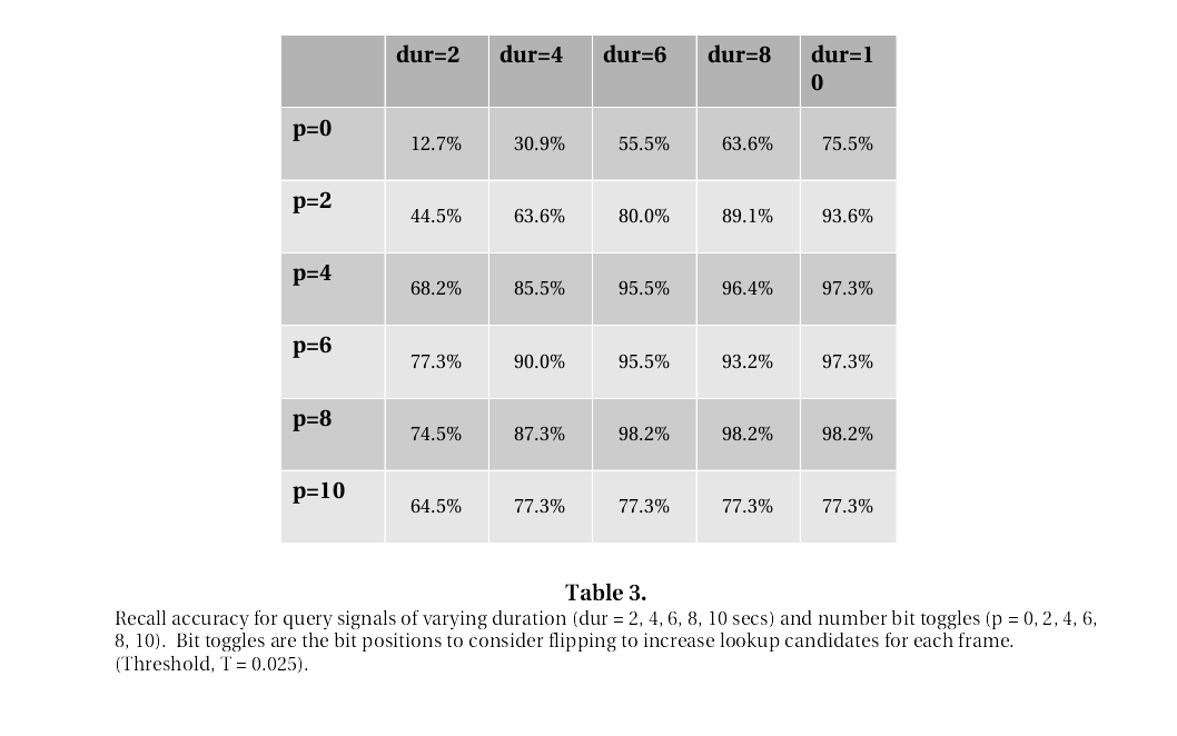 test results