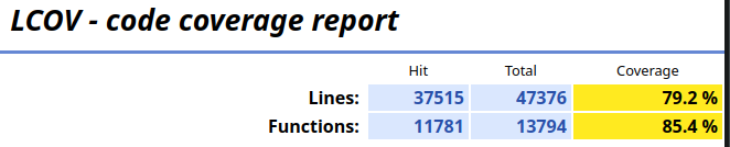 overall coverage