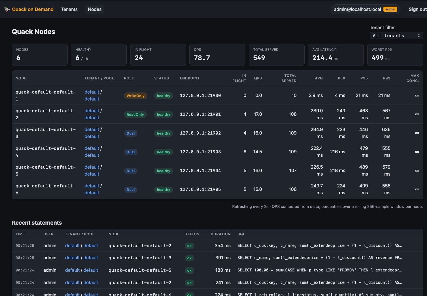 Admin console - live per-node metrics, statement history, Users page