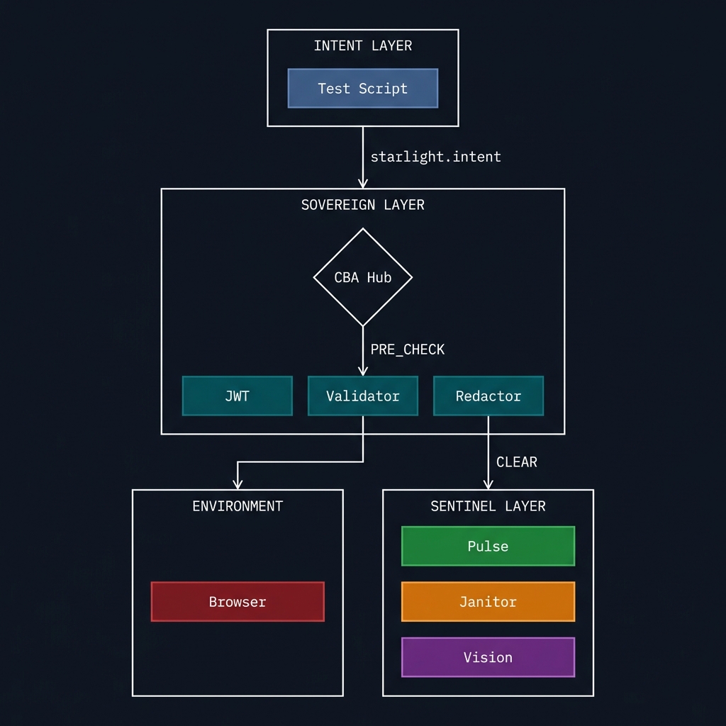 starlight-protocol · GitHub