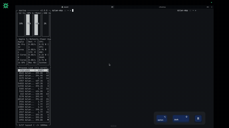 Account and model overview