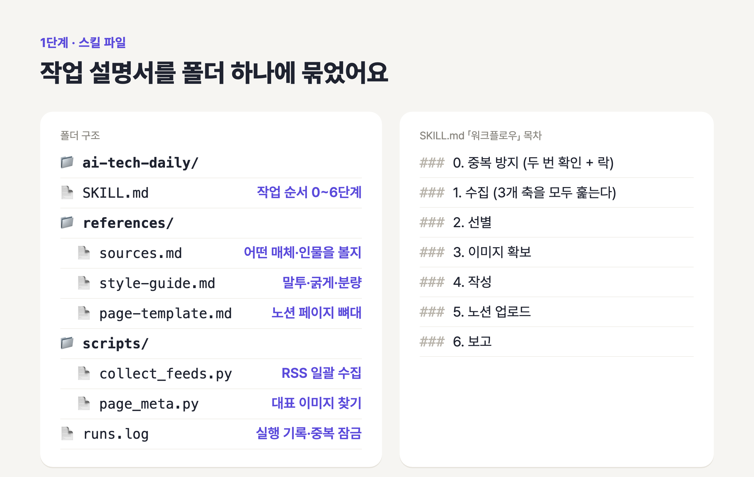 스킬 폴더 구조와 SKILL.md의 단계 목차