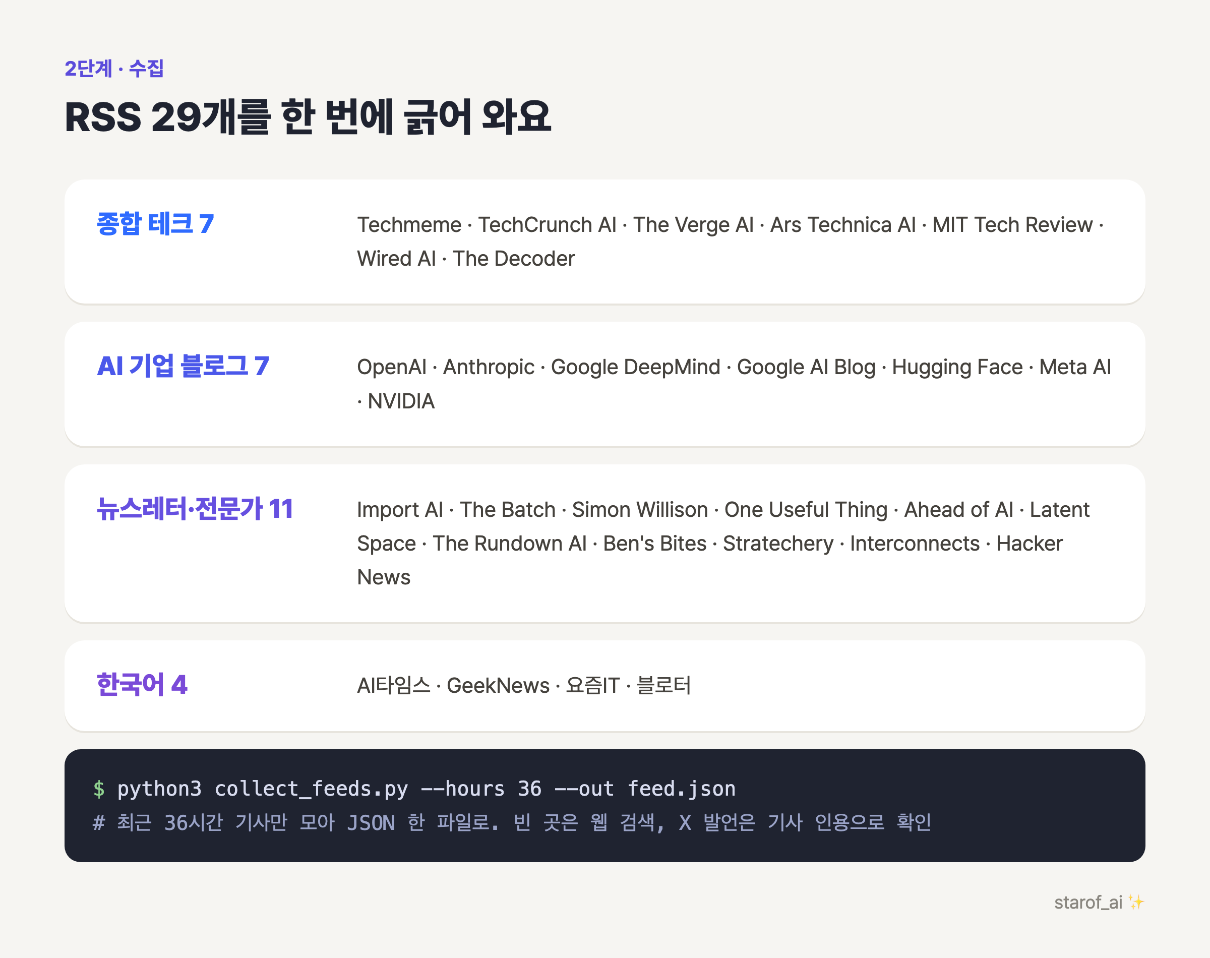 매일 모아 오는 RSS 29곳, 분야별로 묶으면 이렇게 돼요