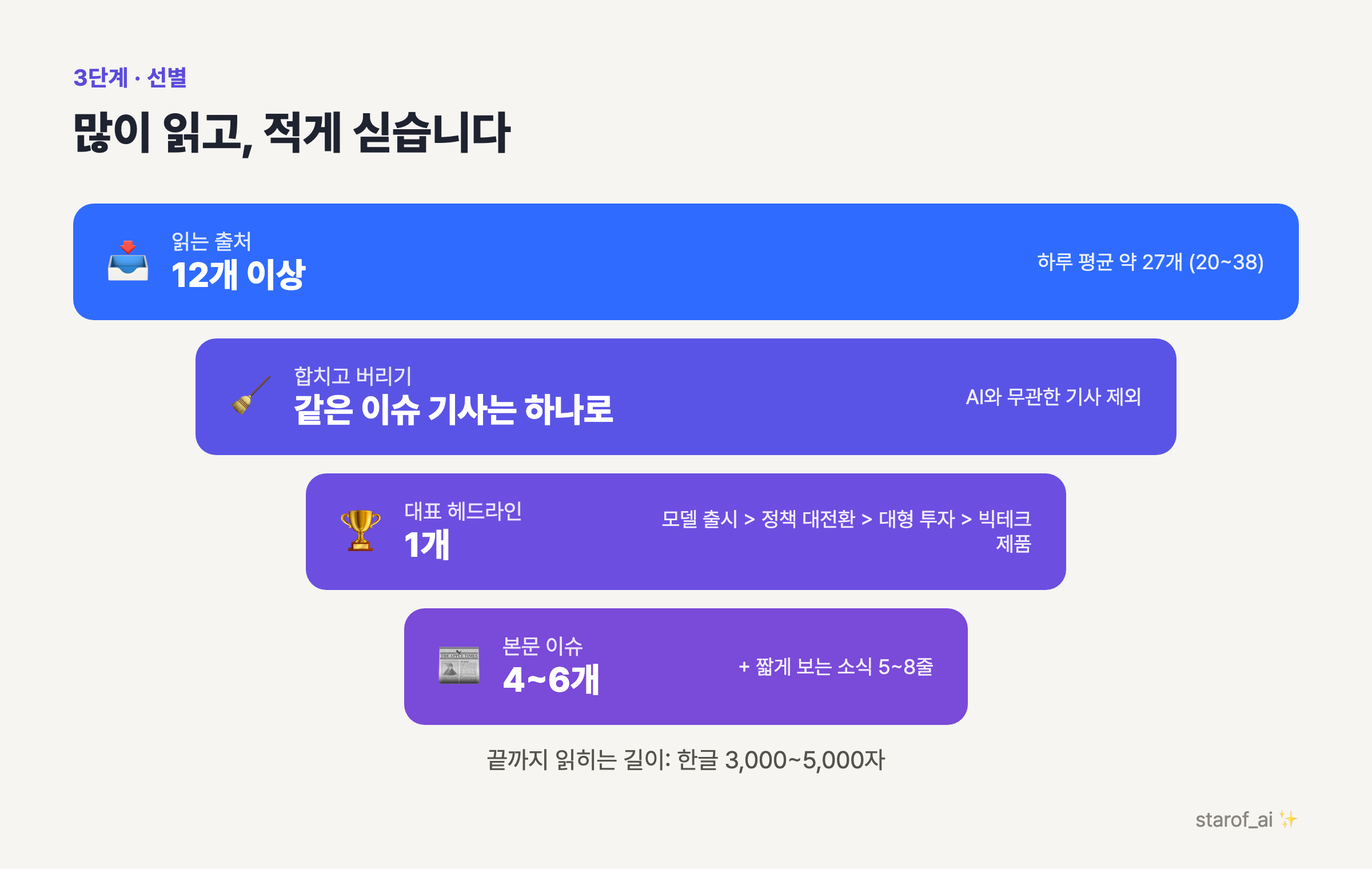 많이 읽고 적게 싣는 고르기 기준