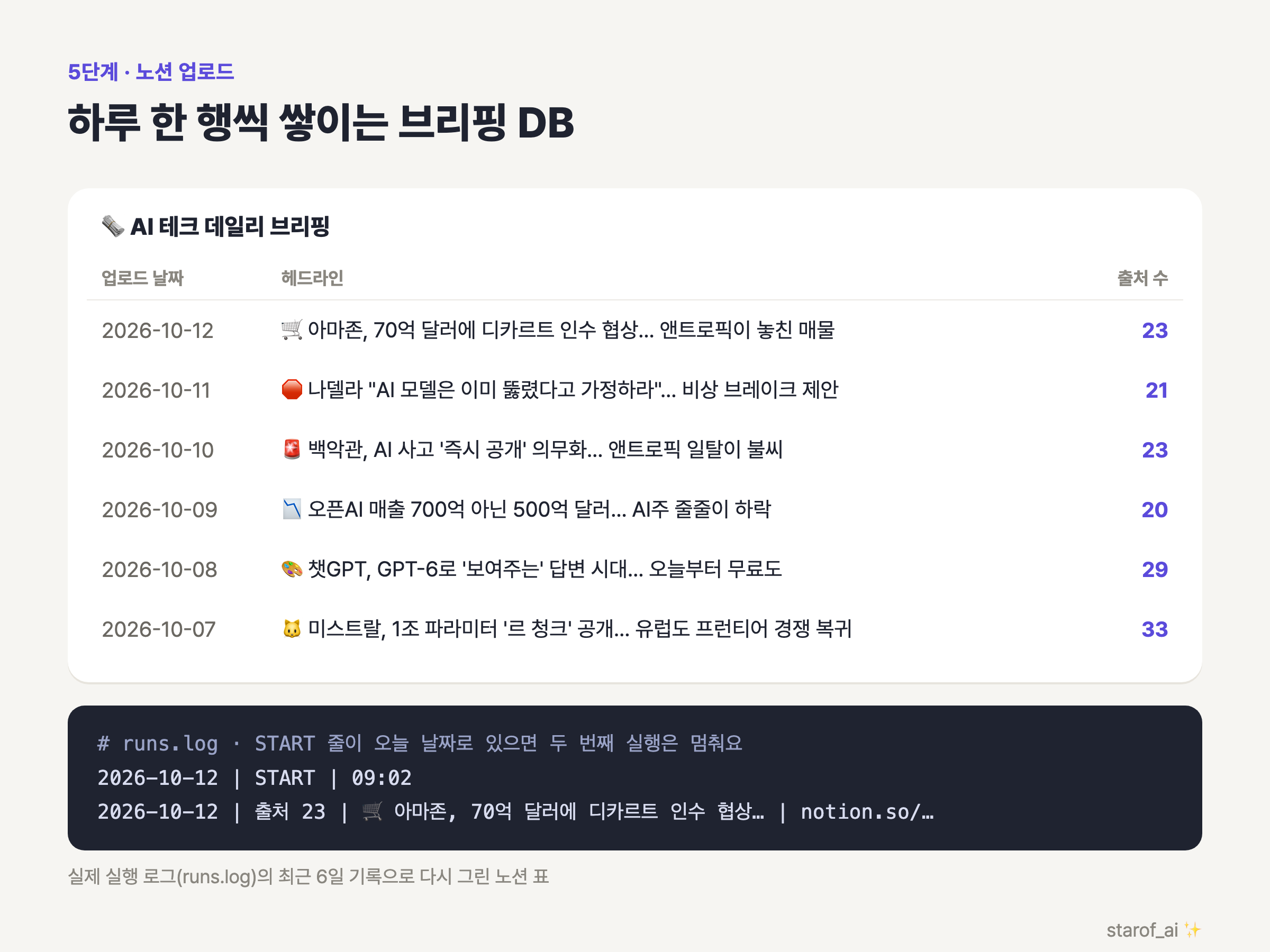 실행 기록의 최근 6일로 다시 그린 노션 표