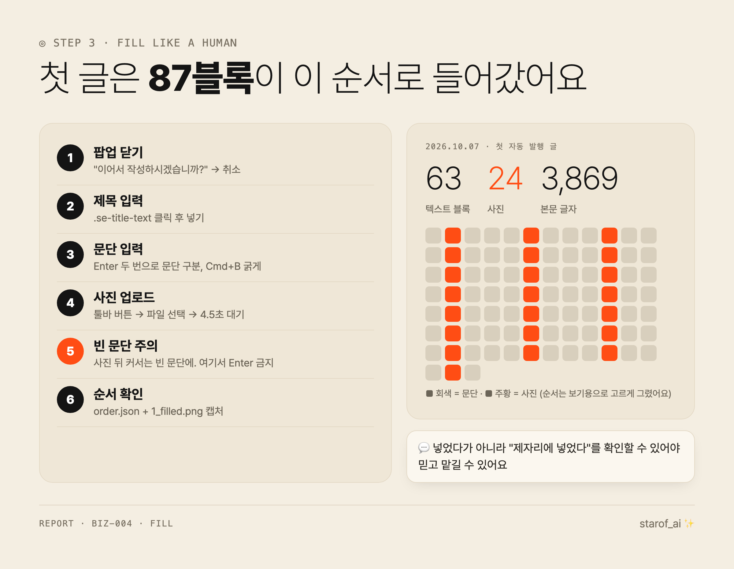 3단계: 팝업 닫기부터 사진 업로드까지, 첫 글은 87블록이 이 순서로 들어갔어요