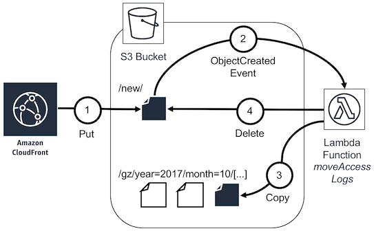 infrastructure-overview