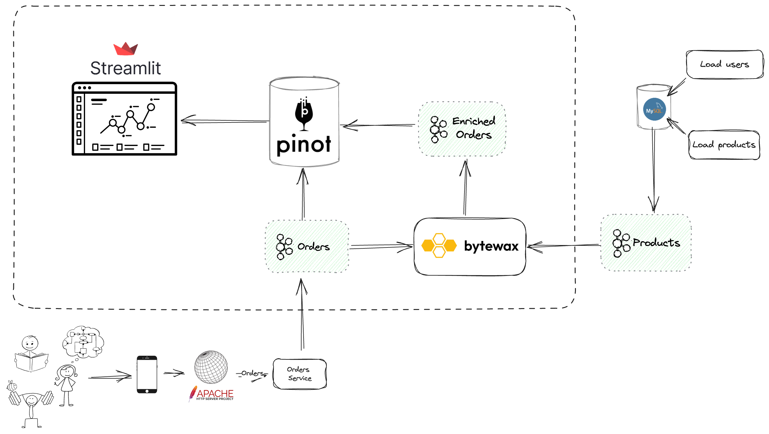 Architecture Diagram