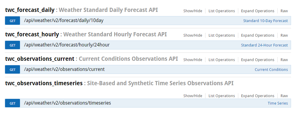 Insights for Weather API
