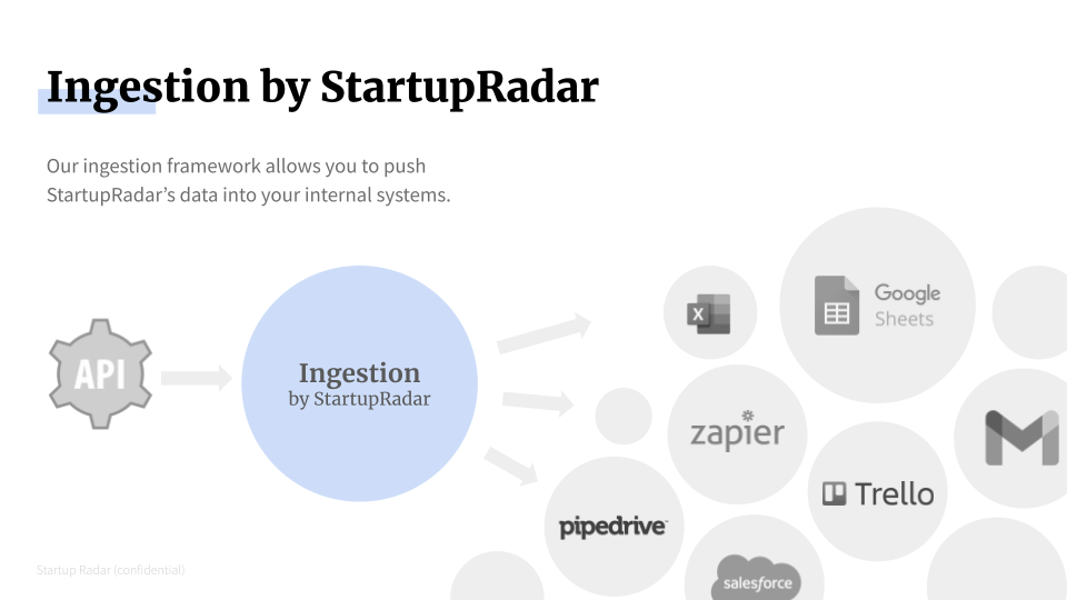 An overview of StartupRadar's ingestion framework