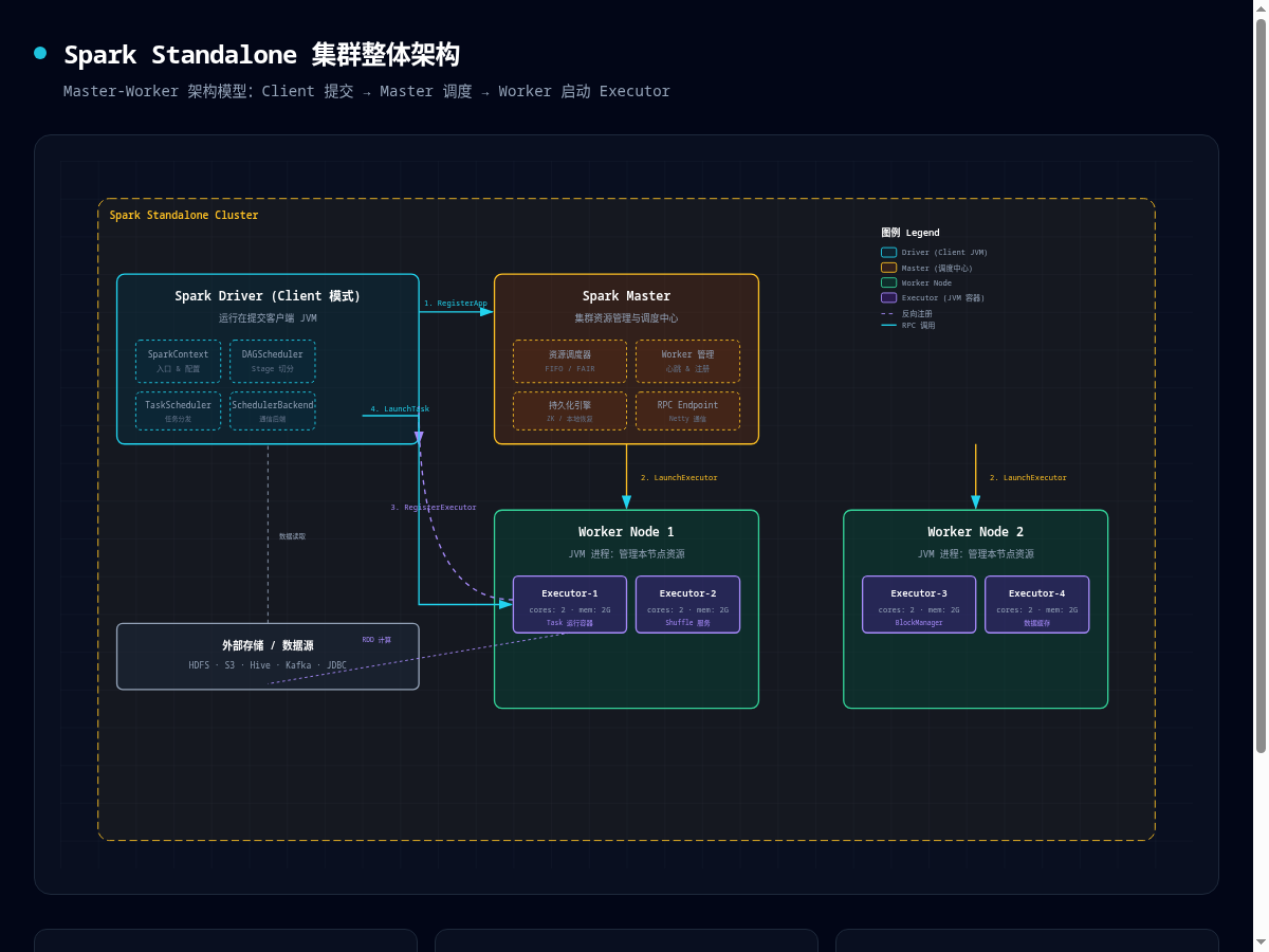 架构图