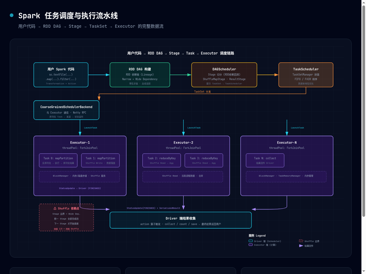 架构图