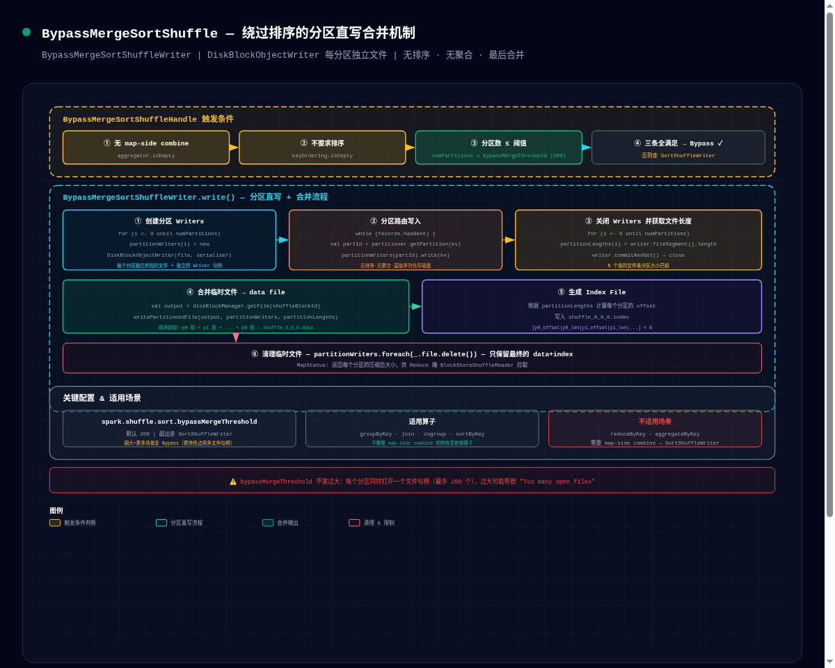 架构图