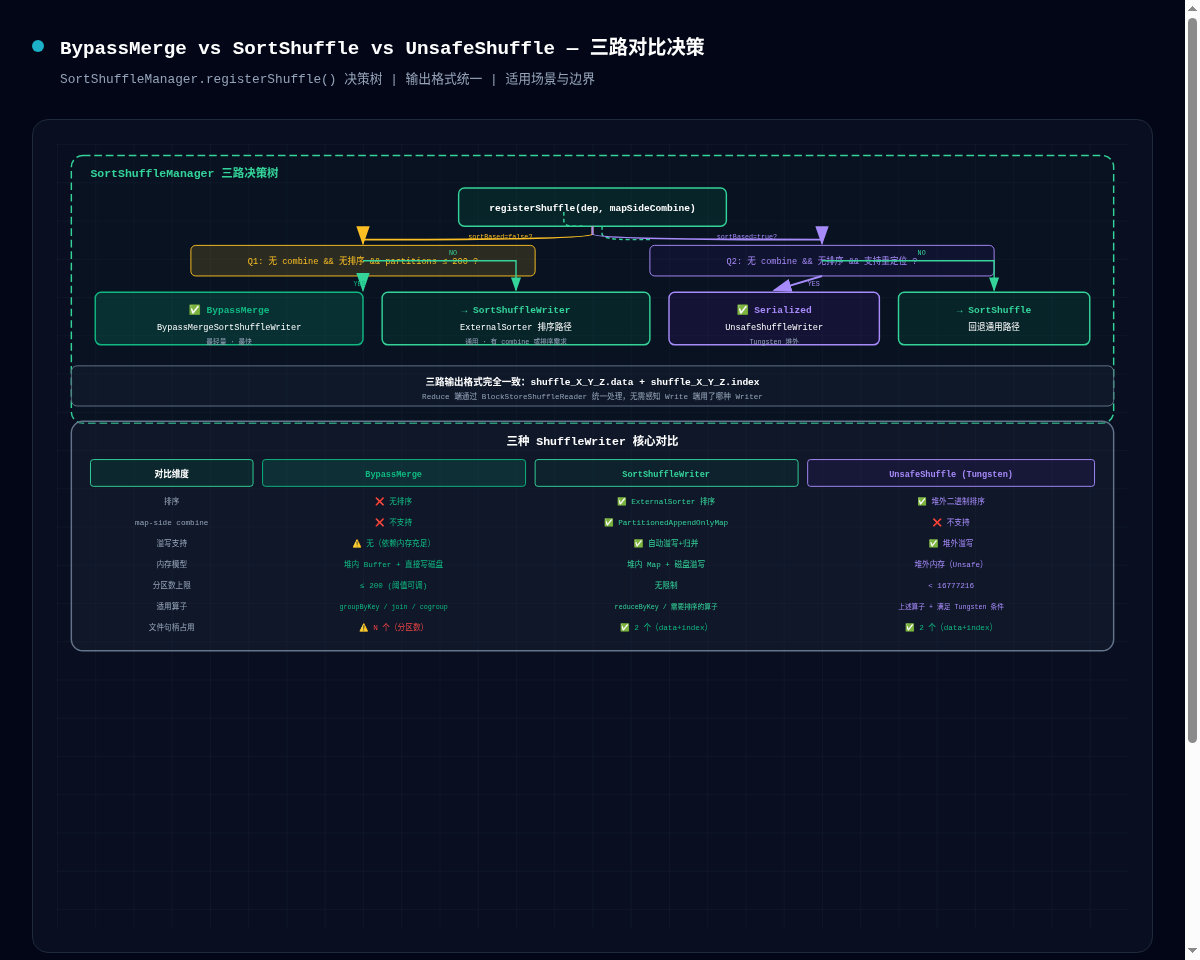 架构图