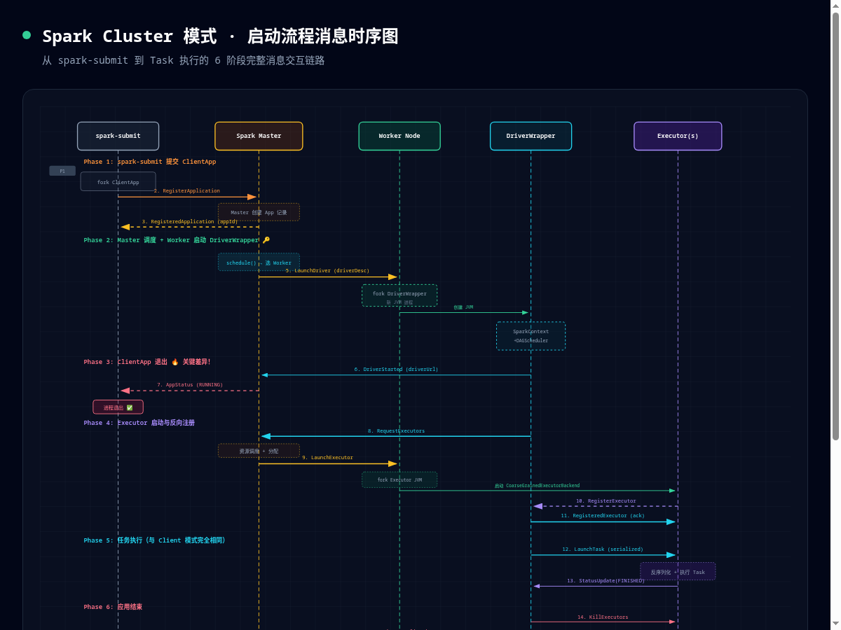 架构图