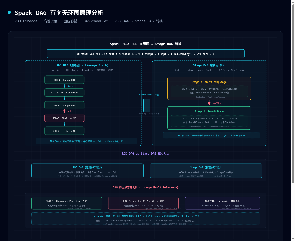 架构图