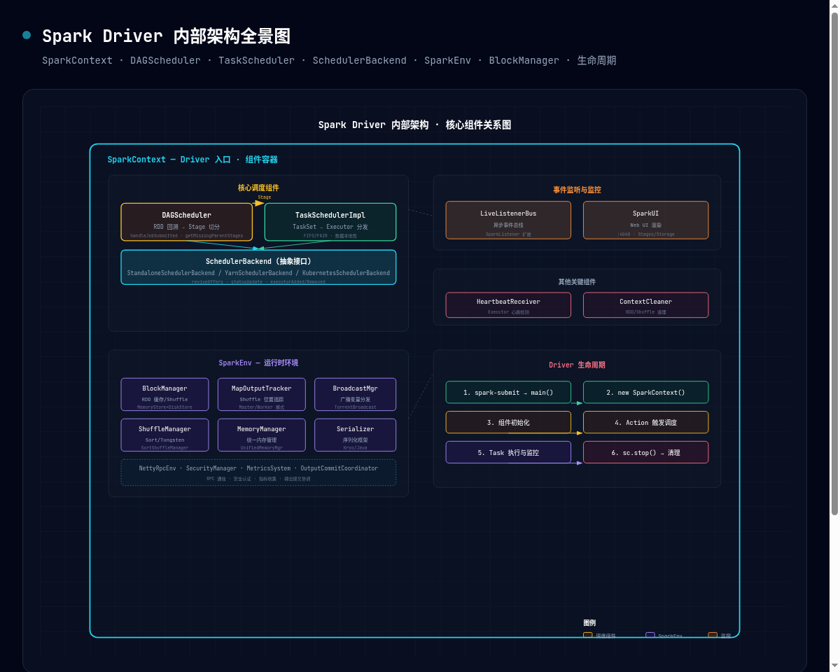 架构图