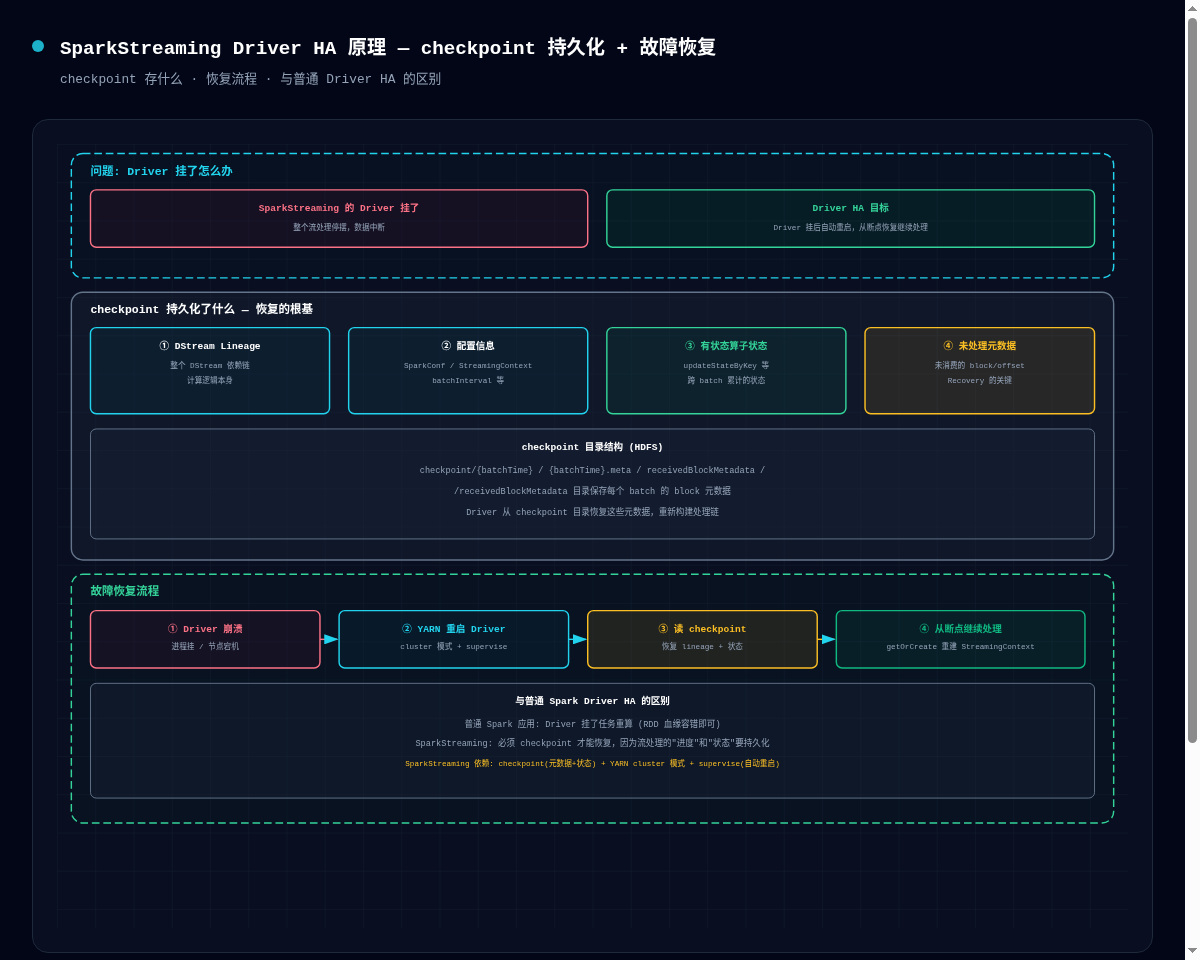 架构图