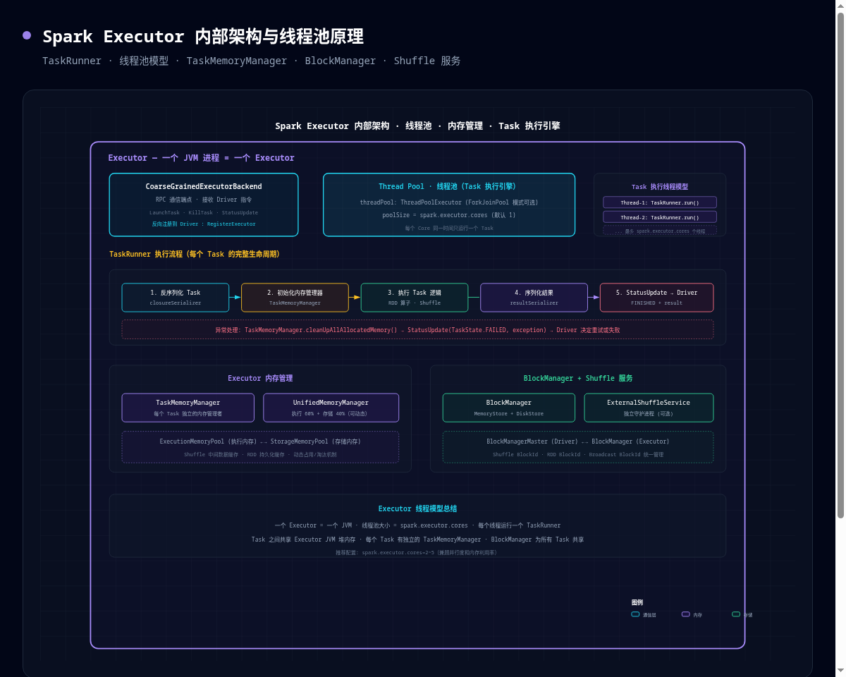 架构图