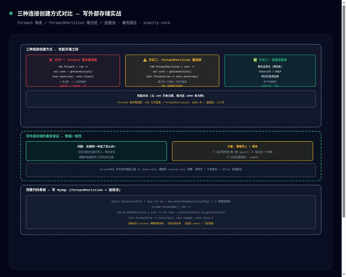 架构图